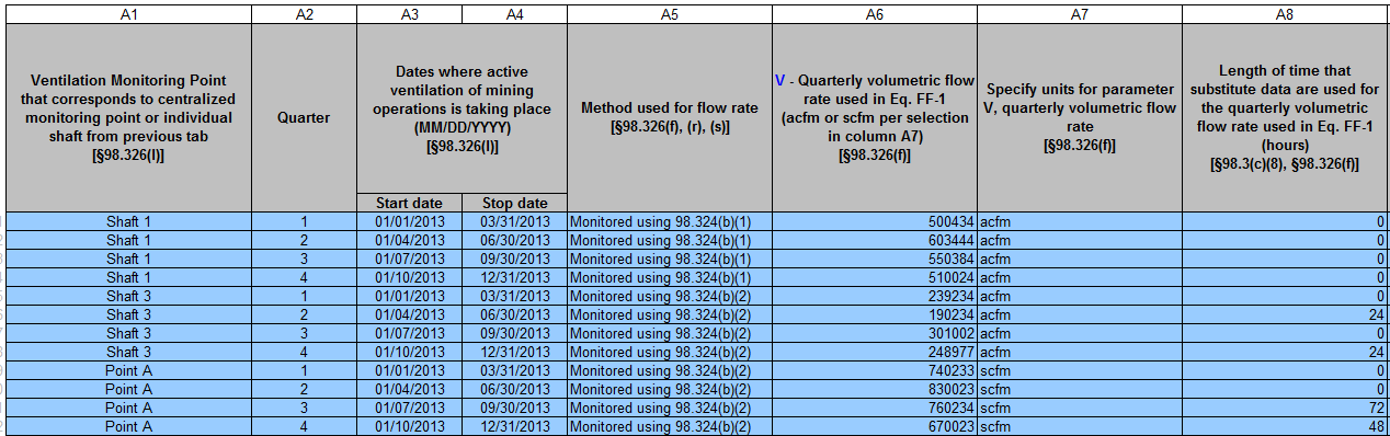 Subpart FF: Table 4 Columns 1-8